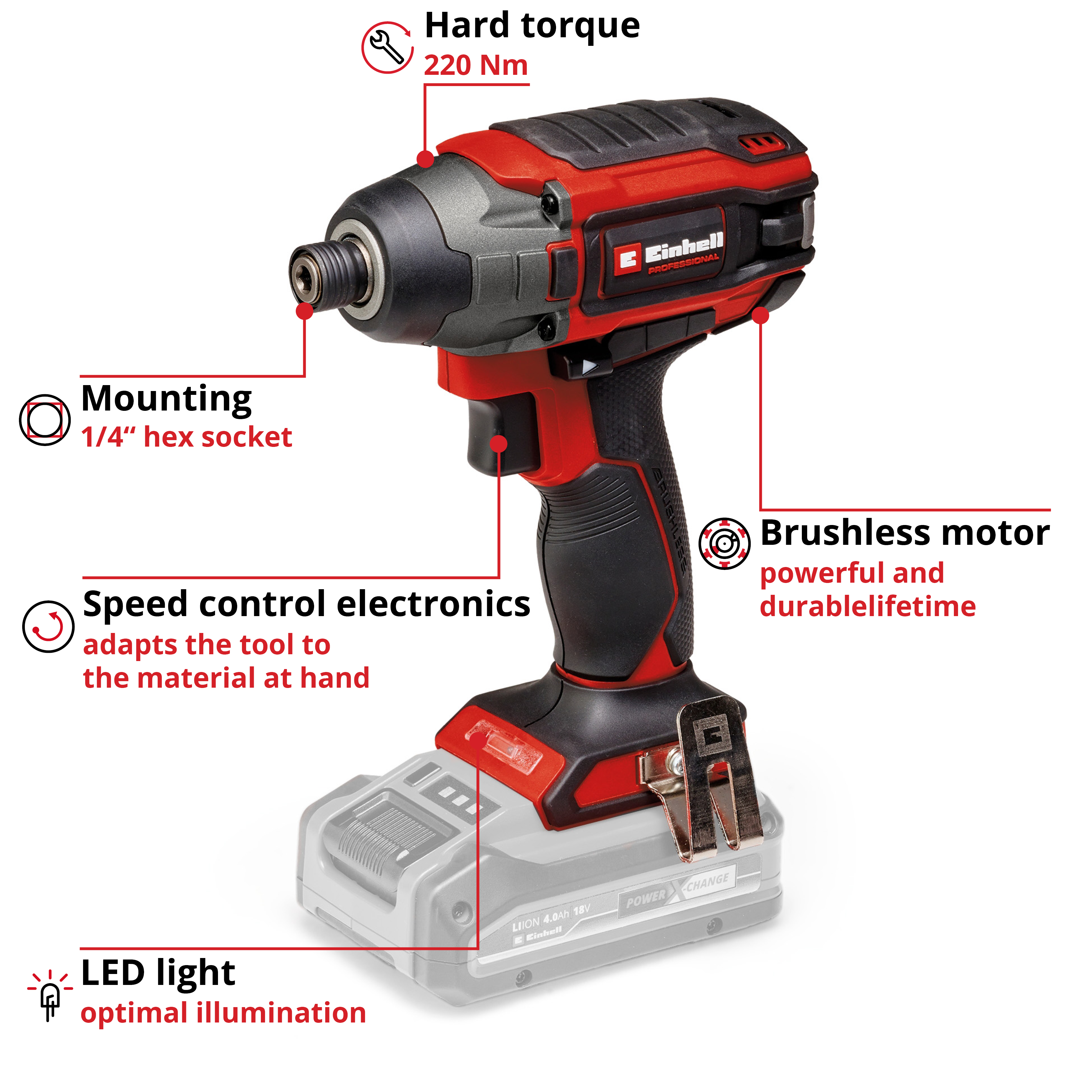 Einhell PXC 18V Brushless Impact Driver Skin