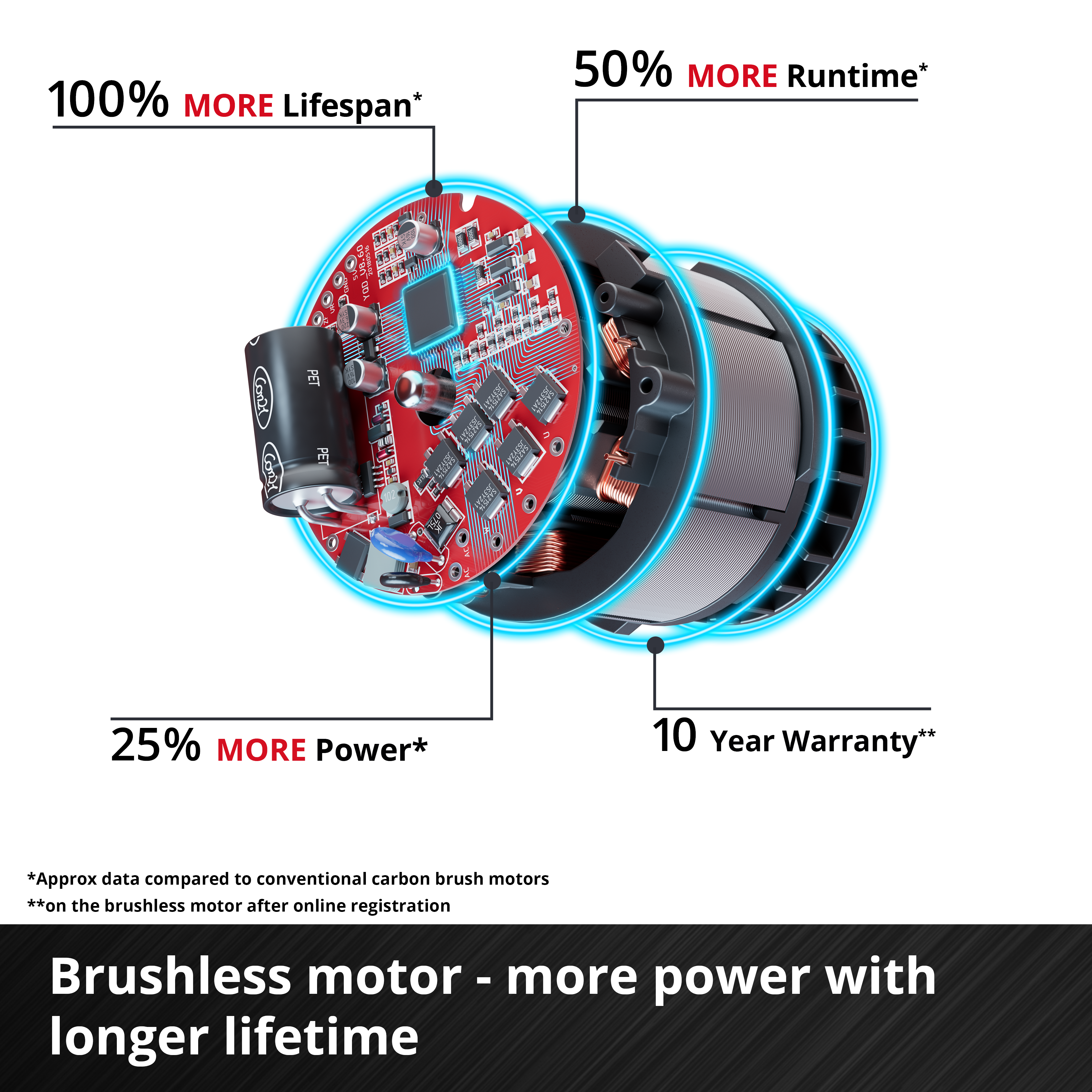 Einhell PXC 18V Brushless Impact Driver Skin