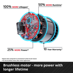 Einhell PXC 18V Brushless Impact Driver Skin
